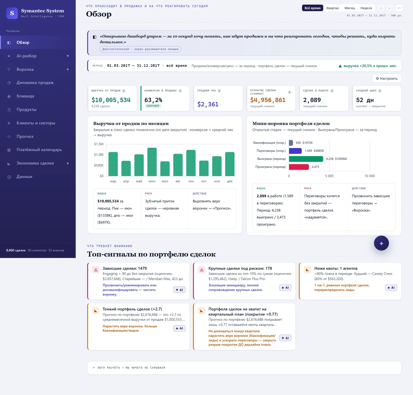 CRM Vantix: сделки и воронка